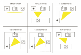We've outlined everything you need to know about incorporating this efficient layout into your home. The Work Triangle Weizter Kitchens Weizter Kitchens