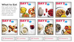 New Years Meal Plan Week Of Healthy Meals Workout Food 1500 Calorie Diet