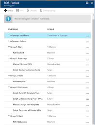 Create Your Disaster Recovery Plan Microsoft Docs