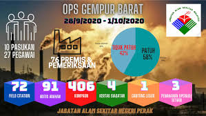 Jabatan alam sekitar negeri perak. Sidang Media Majlis Penutup Ops Jabatan Alam Sekitar Facebook