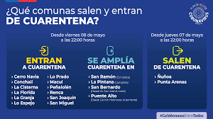 Yo diría que es una buena noticia para los vecinos y vecinas de comuna, pero hacer un llamado a que se sigan tomando medidas básicas. Chileatiende Oficial Twitter àªªàª° No Sabes Si Tu Comuna Esta En Cuarentena Por El Covid19chile Revisa La Grafica Para Conocer Que Comunas Entran En Cuarentena Manana 8 De Mayo Y Cuales