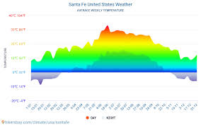 Lunes 2 de noviembre de 2020. Santa Fe Estados Unidos El Tiempo 2021 Clima Y Tiempo En Santa Fe El Mejor Tiempo Y Tiempo Para Viajar A Santa Fe Descripcion Del Clima Y Previsiones Meteorologicas Detalladas