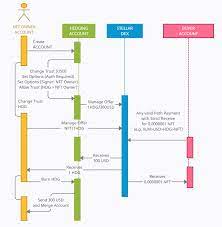Nft On Stellar Solution To Pricing Limitations On The Sdex Litemint Blog
