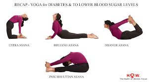 Check spelling or type a new query. Relief From Diabetes