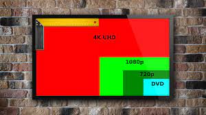 Sizin için en uygun ekran boyutu, odanızın duvar boyutlarıyla alakalıdır. 4k Ve Hdr Televizyon Secme Rehberi
