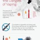 The Dangers of Vaping | How E-Cigarettes Affect Student Health