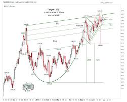 Jun 07, 2021 · fire king oven ware jadeite green c handle heavy restaurant cup mug. Jesse S Cafe Americain Gold Daily Chart The Cup And Handle Is Now Fully Formed Longer Term Projections