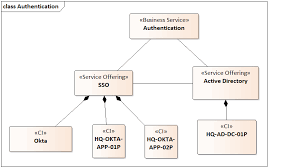 Business Service Example Png Business Management Understanding