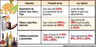 'é a política que dita o ritmo das reformas'. Se Prepara Para 2019 La Cuarta Reforma Tributaria Pressreader