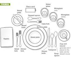 Table setting (laying a table) or place setting refers to the way to set a table with tableware—such as eating utensils and for serving and eating. Dinner Table Place Setting Pasteurinstituteindia Com