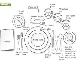 This should be done for all dinner plates. Dinner Table Place Setting Pasteurinstituteindia Com