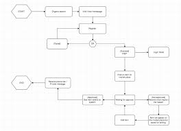 ux design process noteworthy the journal blog