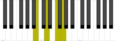 Then select chord type (quality) from the list below. G7 Piano Chord Inversion Youtube