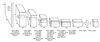 Ever wondered what yolo means? Yolo Object Detection Opencv Tutorial 2019 Documentation