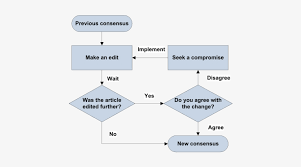 Consensus Flowchart Article Use Flow Chart Png Image