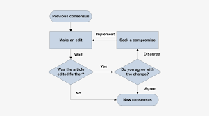 consensus flowchart article use flow chart png image