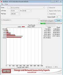 This benchmarks allows easy read and write testing using predefined block sizes between 512 bytes up to 8mb with test file sizes between 64kb and 2gb and queue depths between 2 and 10, giving us a good idea of read/write speeds with different sized files. Download Atto Disk Benchmark Majorgeeks