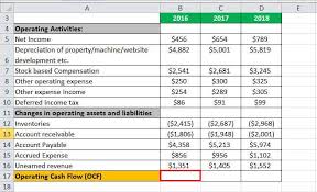 See full list on myaccountingcourse.com Operating Cash Flow Formula Calculation With Examples