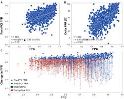 Image result for TMC FFR