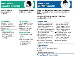 What Is The Efficacy Of Standard Face Masks Compared To Respirator Masks In Preventing Covid Type Respiratory Illnesses In Primary Care Staff The Centre For Evidence Based Medicine