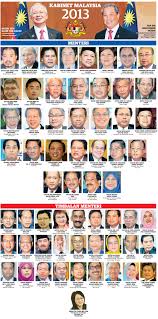 Susulan kejayaan ph, berikut adalah senarai menteri kabinet malaysia terkini. Senarai Kabinet Malaysia 2014
