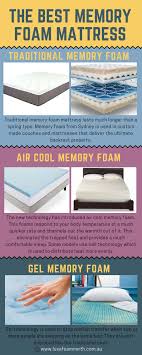 The Memory Of The Mattress Is The Most Important Part Of Its Overall Comfortability A Memory Foam Mattress Is A Memory Foam Mattress Memory Foam Best Memories