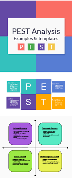 Pest Analysis Aimed At The External Macro Environmental Factors That Might Be Affecting The Position Of Your Business Analysis Environmental Factors Templates