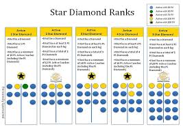 Yep Im A 5 Star Diamond Coach By Nov 25th 2012 Team