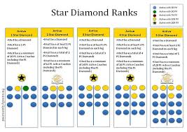 yep im a 5 star diamond coach by nov 25th 2012 team