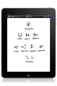 Inkflow The Visual Thinking App For Ipad Iphone And Ipod Touch Via Http Bit Ly Epinner Cool Notebooks Notetaking App