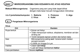 Download Nota Lengkap Sains Tingkatan 5 Spm Untuk Rujukan Pelajar Pendidikanmalaysia Com