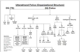 list of police stations thana of uttarakhand uttarakhand