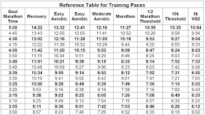 Rational Runners Pace Chart Sample Half Marathon Pace Chart