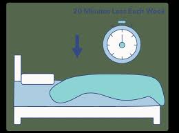 Image result for Sleep Restriction Therapy
