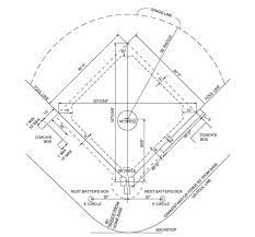 Los campos de softbol son campos de juego regulados para el deporte del softbol. Cuanto Mide Un Campo De Beisbol Medidas Oficiales Septima Entrada