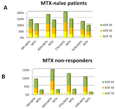 Biologic Treatment In Rheumatoid Arthritis Intechopen