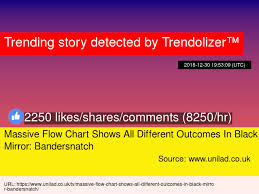 massive flow chart shows all different outcomes in black