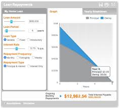 Calculate new or used car loan payments with this free auto loan calculator. Car Loan Repayment Calculator Online Car Loans For Philippines Quick Car Loan Application
