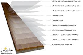 Bamboo Flooring Finish 10 Coat Durability Bamboo Hardwood Flooring Bamboo Wood Flooring Distressed Wood Floors