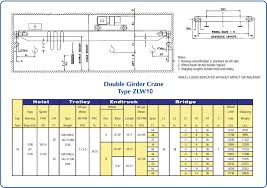 I Beam Load Chart For Hoist New Images Beam