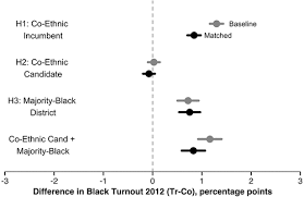 We use cookies to enhance your experience and provide you with information regarding your preferences and browsing habits. Redistricting And The Causal Impact Of Race On Voter Turnout The Journal Of Politics Vol 78 No 1