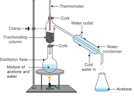 A What Is Fractional Distillation List The Two Conditions