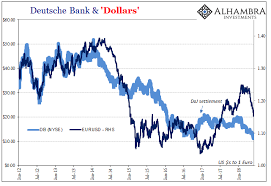 Chart Of The Week Deutsche Bank Seeking Alpha