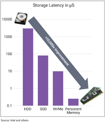 Miesięczna suma opadów atmosferycznych powinna mieścić się w normie. Using Ip Interfaces To Reduce Hpc Latency And Accelerate Semiwiki