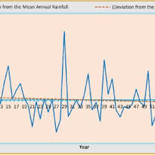 Image result for Zanthoxylum usambarense