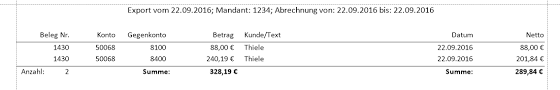 Wenn wir sowas haben, stellen wir dem mdt den rechnungsbetrag netto + ust in rechnung. Durchlaufende Posten Wie Hauptuntersuchungen
