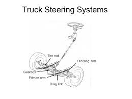 Steering System Ackerman Linkage Geometry Road Wheel Geometry Caster Ppt Video Online Download
