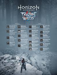 It's been a little over two months since horizon zero dawn was released, and here at guerrilla we're still riding high from the game's positive reception. Horizon Zero Dawn Frozen Wilds Horizon Zero Dawn Dawn Frozen