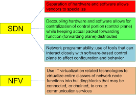 Article Sdn Nfv Technologies Eogogics Learning Courses Technology Networking
