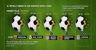 Jamie vardy, acționar de club de fotbal. Ranked The Top 10 Football Clubs By Market Value